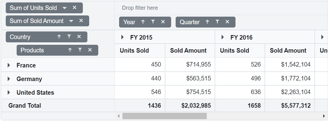 Blazor PivotTable with Grouping Bar