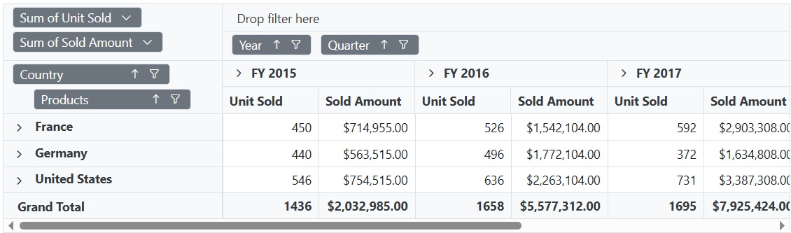 Hiding All Remove Icon in Blazor PivotTable