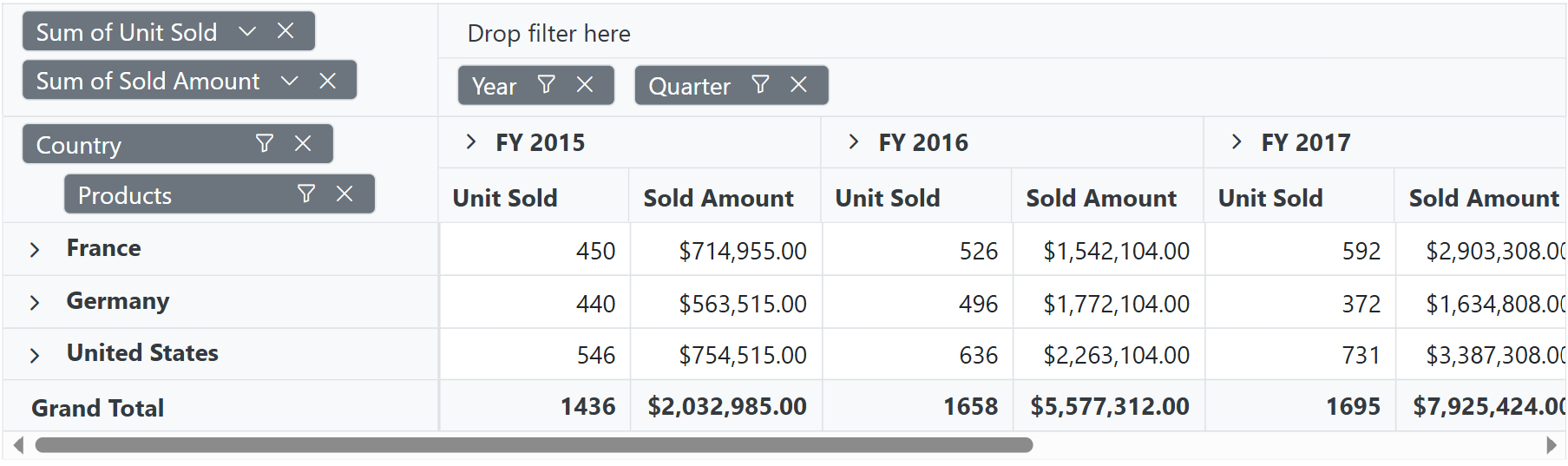 Hiding All Sort Icon in Blazor PivotTable