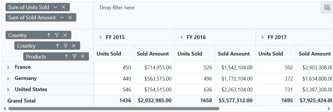 Hiding Columns in Blazor PivotTable GroupingBar