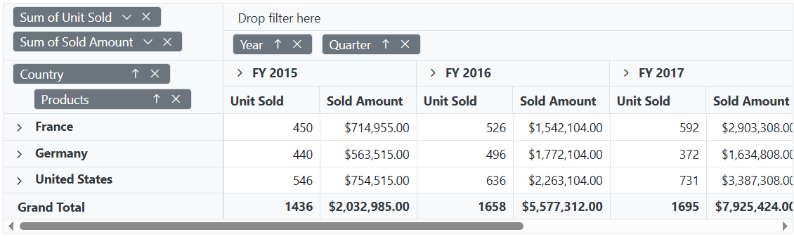 Hiding All Filter Icon in GroupBar in Blazor PivotTable