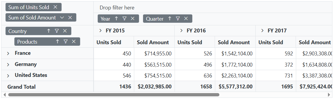 Hiding Specific DropDown Icon in Blazor PivotTable