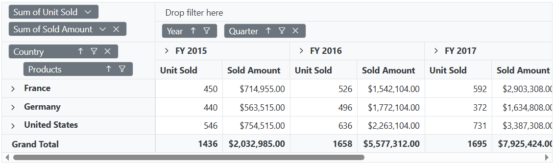 Hiding Specific Remove Icon in Blazor PivotTable