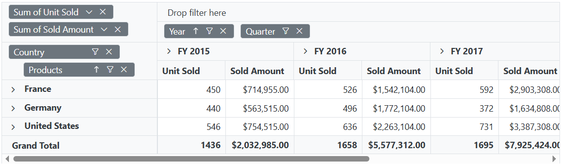 Hiding Specific Sort Icon in Blazor PivotTable