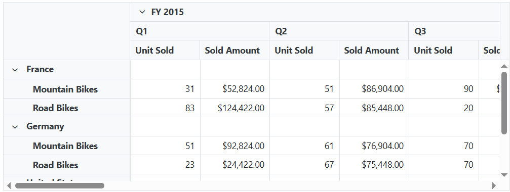 Hiding Sub Total for Specific Field in Blazor PivotTable