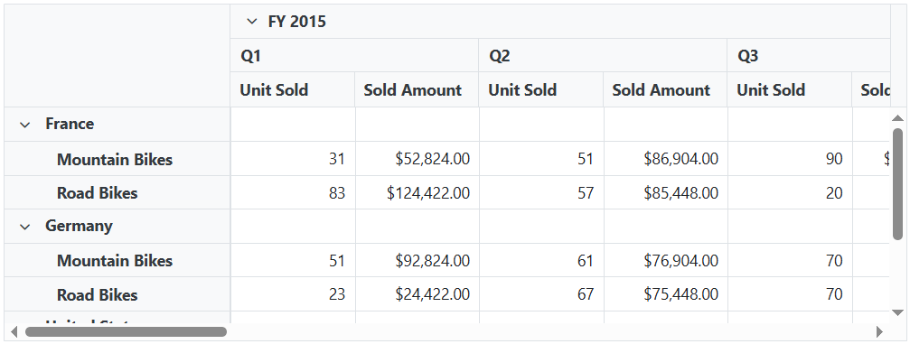 Hiding Sub Totals in Blazor PivotTable
