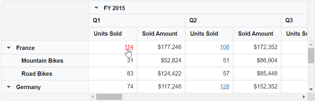 Hyperlink in Blazor PivotTable Cells based on Condition