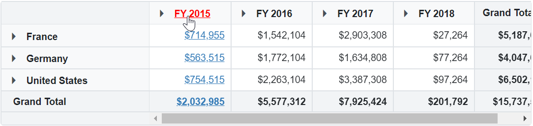 Hyperlink in Blazor PivotTable Cells based on Header
