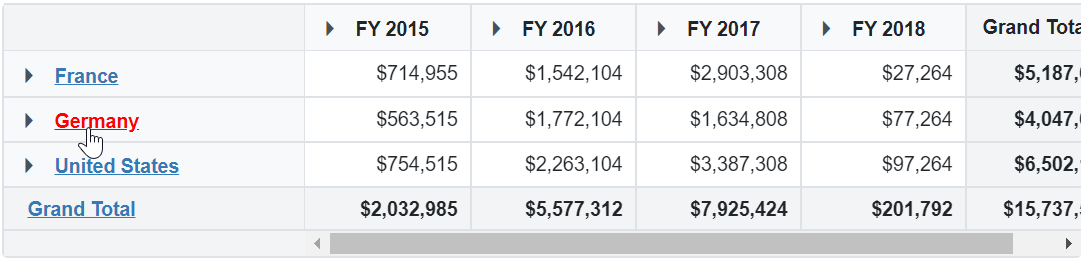Hyperlink in Blazor PivotTable Row Headers