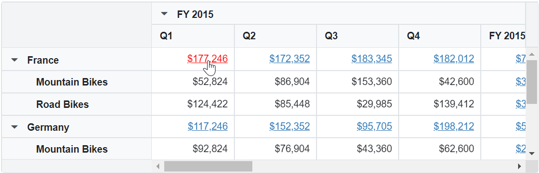 Hyperlink in Blazor PivotTable Summary Cells