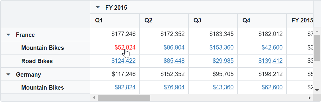 Hyperlink with Value Cells in Blazor PivotTable