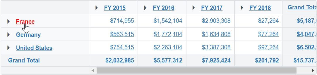 Hyperlink with All Cells in Blazor PivotTable