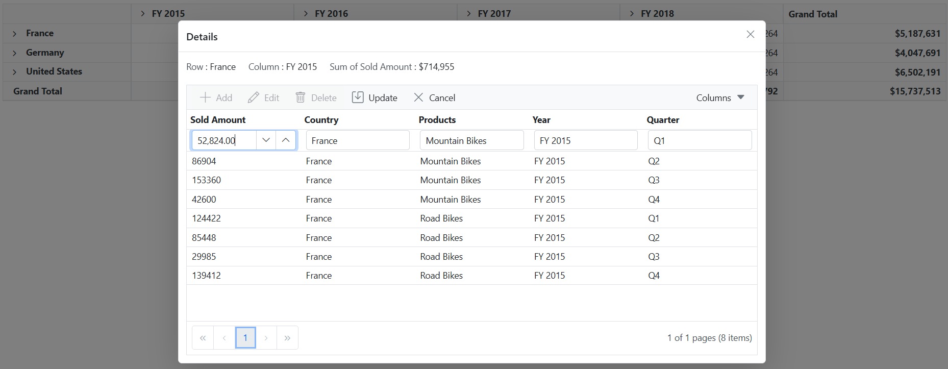 Inline Editing in Blazor PivotTable