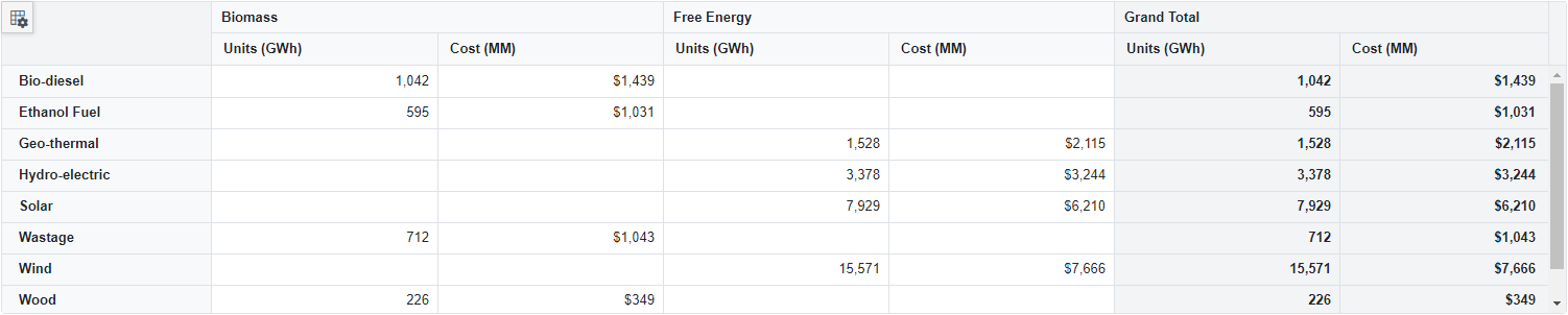 Blazor PivotTable with JSON Data Binding