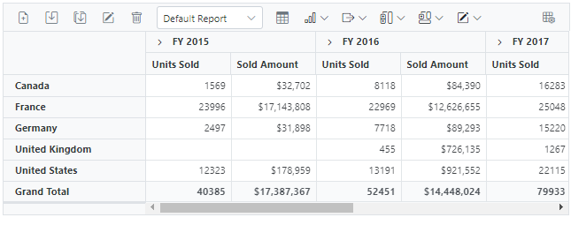 Blazor Pivot Table loaded with desired report from saved report collection