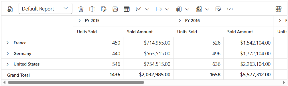 Blazor Pivot Table loaded with desired report from saved report collection