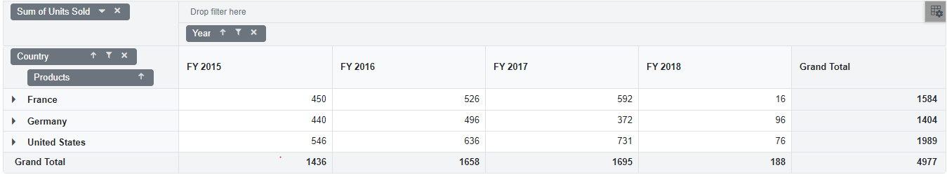 Blazor PivotTable with Mapping