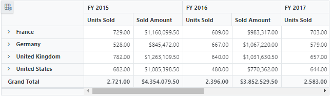 Blazor Pivot Table bound with MongoDB data