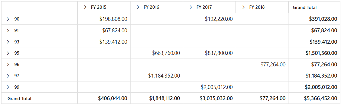 Number Filtering in Blazor PivotTable