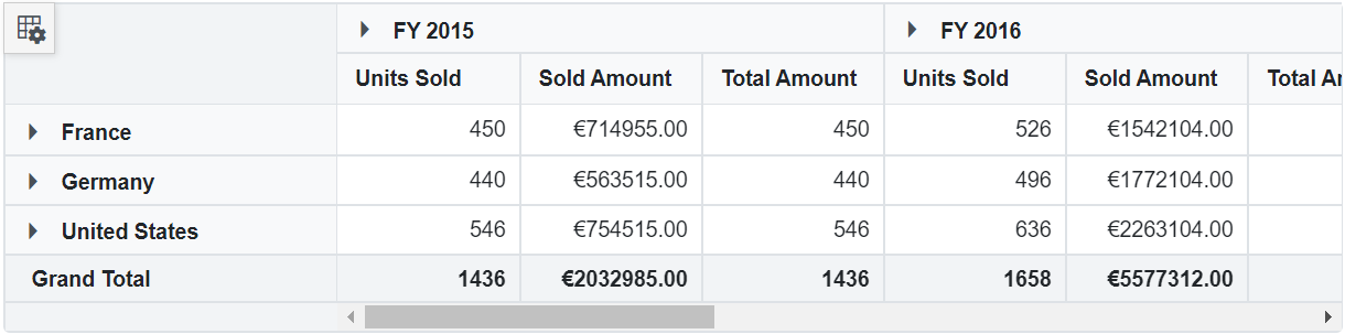 Number Formatting in Blazor PivotTable