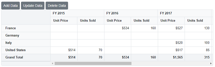 Blazor PivotTable with Observable Collection