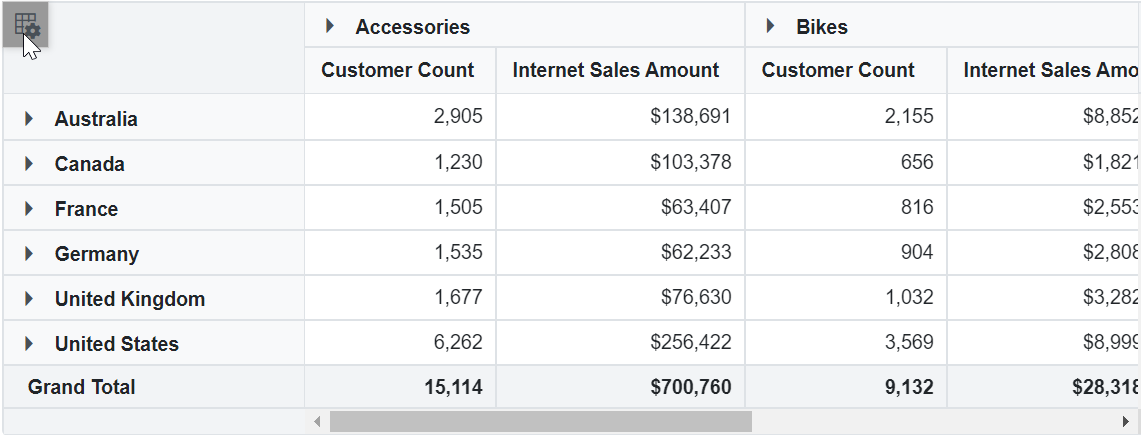 Blazor PivotTable with OLAP FieldList Icon