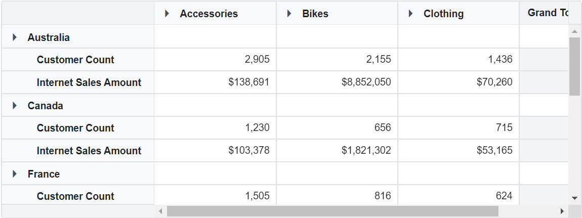 Blazor PivotTable OLAP Values in Row Axis