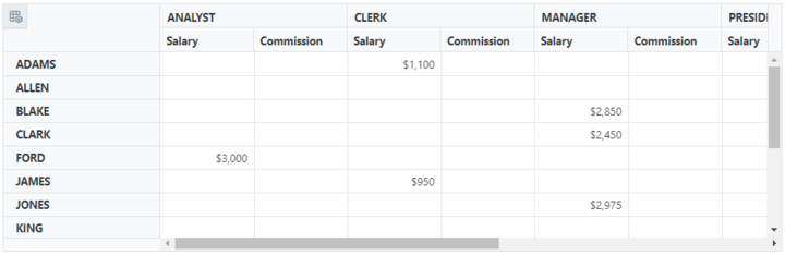 Blazor Pivot Table bound with Oracle data