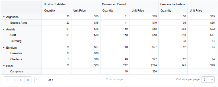 Hided Row paging option in Blazor PivotTable Pager UI