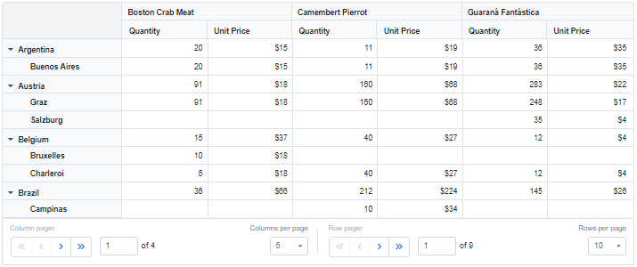 Inverse pager UI in Blazor PivotTable