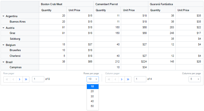 Customizing page size in Blazor PivotTable Pager UI
