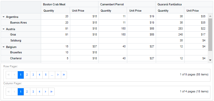 Pager UI customized by Template property in Blazor PivotTable