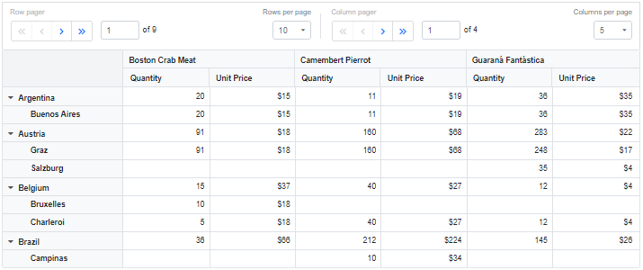 Pager UI at Top position in Blazor PivotTable