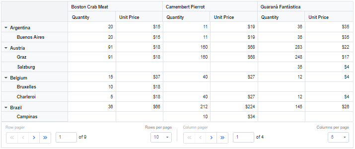 Normal mode of Pager UI in Blazor PivotTable