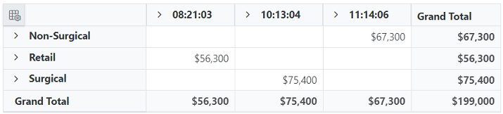 Blazor Pivot Table bound with PostgreSQL data