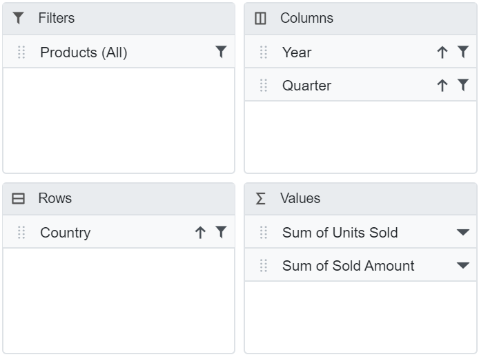 Rearranging Fields in Blazor PivotTable