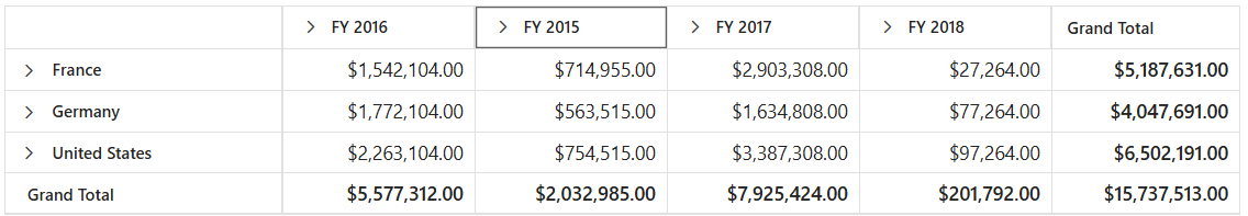 Reordering Specific Column in Blazor PivotTable