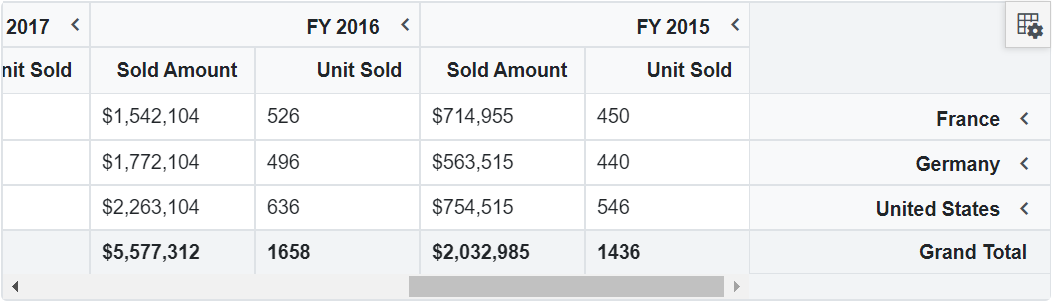 Right to Left in Blazor PivotChart