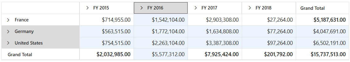 Blazor PivotTable with Row and Column Selection