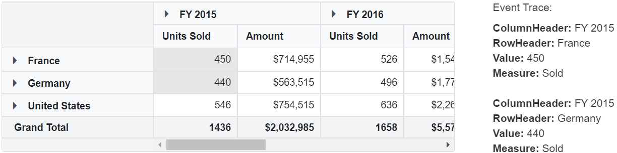Displaying Selection Event Details in Blazor PivotTable