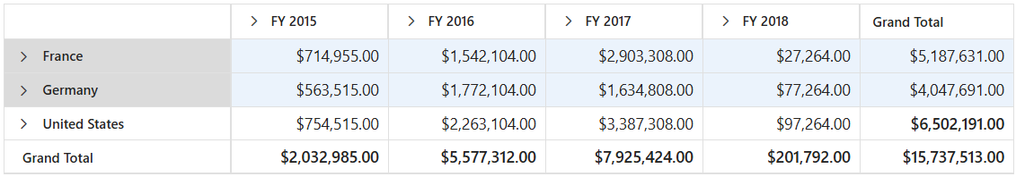 Selection in Blazor PivotTable
