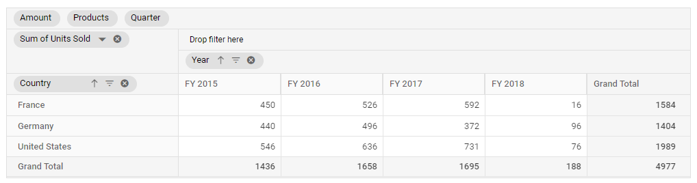 Displaying Fields Panel in Blazor PivotTable