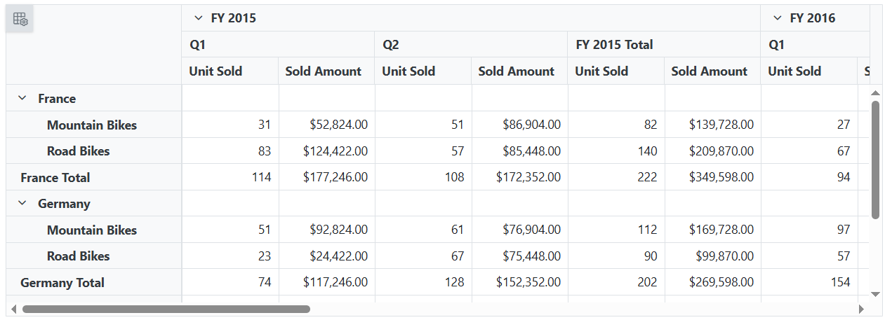 Show sub-totals at bottom