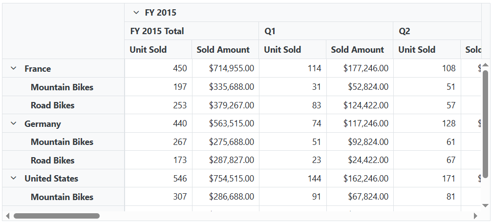 Show sub-totals at top