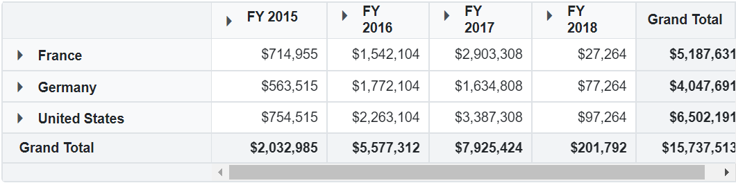 Text Wrapping in Blazor PivotTable