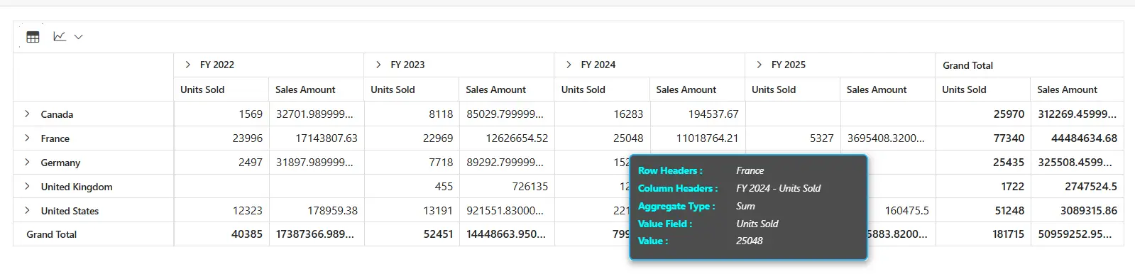 Blazor PivotTable with ToolTip Template