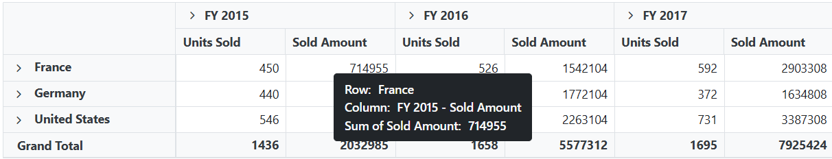 Blazor PivotTable with ToolTip