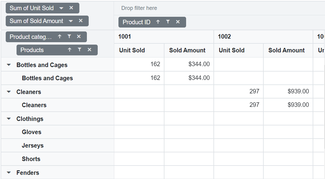 Displaying Updated Custom Grouping in Blazor PivotTable