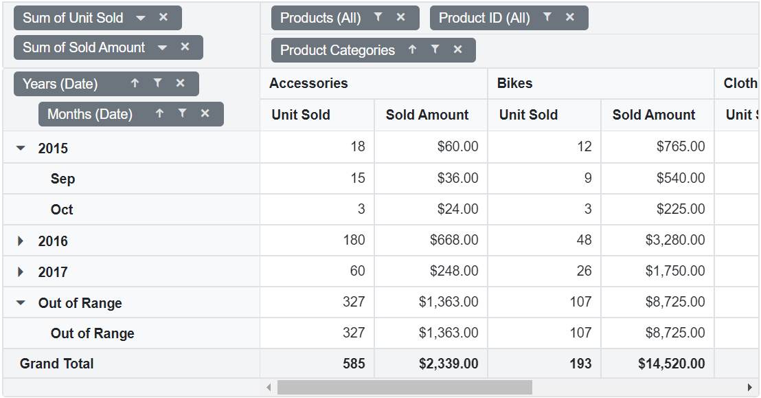 Displaying Updated Date Group in Blazor PivotTable
