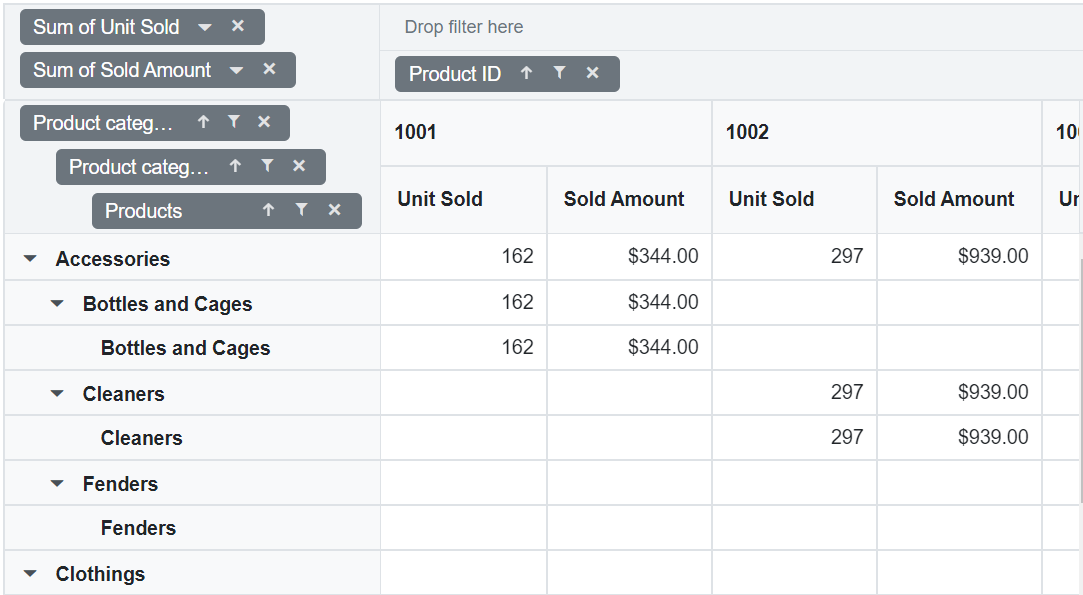 Displaying Updated Nested Custom Grouping in Blazor PivotTable